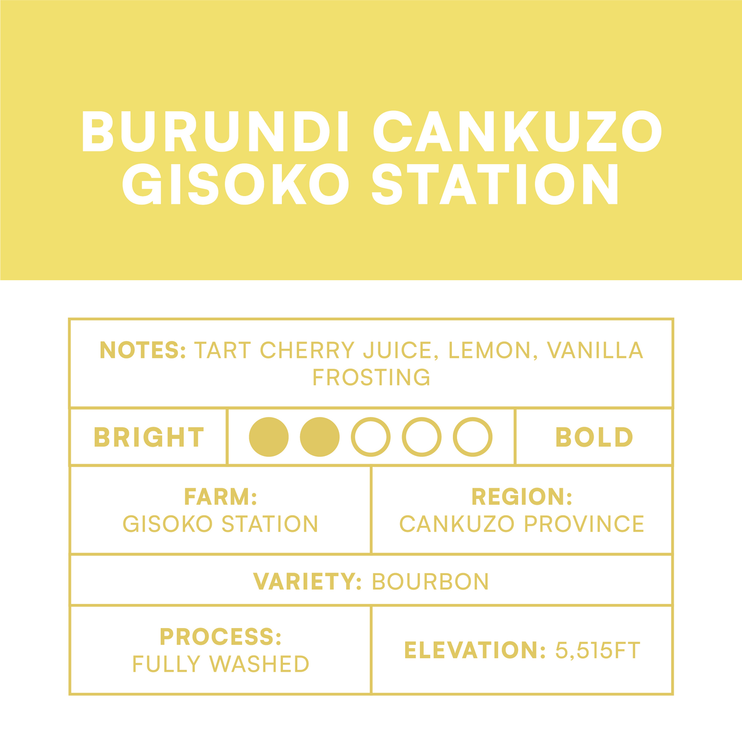 Burundi Cankuzo Gisoko Station