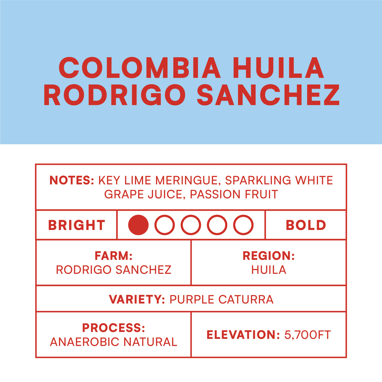 Colombia Huila Rodrigo Sanchez
