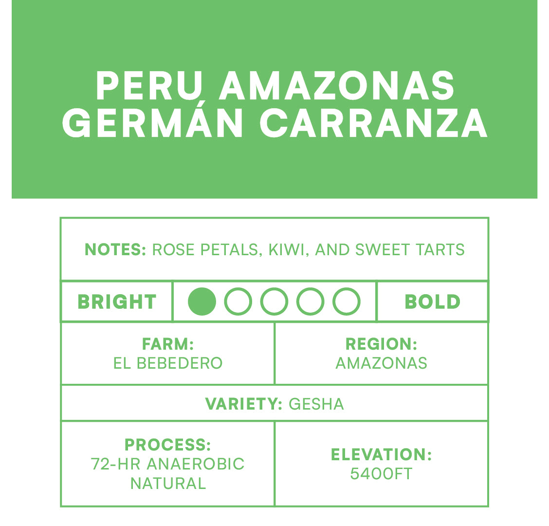 Peru Amazonas Germán Carranza