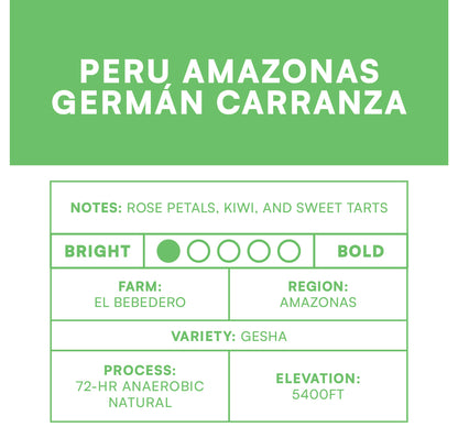 Peru Amazonas Germán Carranza