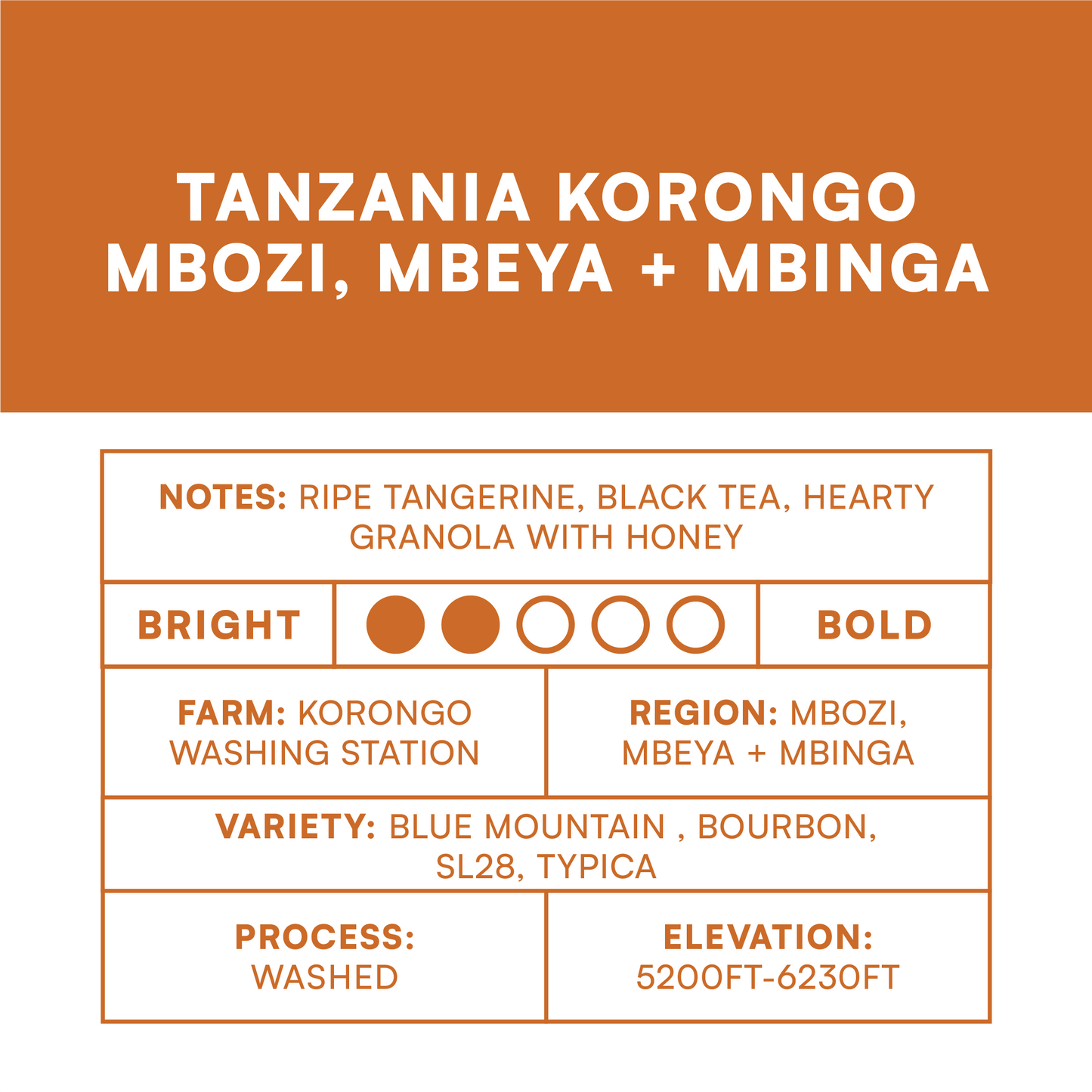 Tanzania Korongo Mbozi, Mbeya & Mbinga